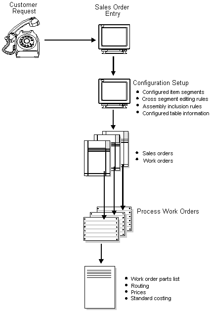 Description of Figure 1-1 follows