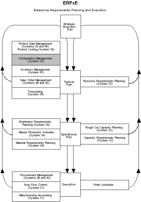 Description of Figure 1-2 follows