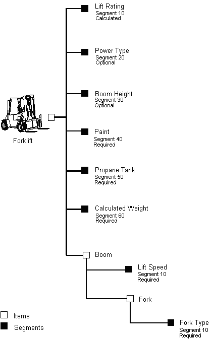 Description of Figure 1-3 follows