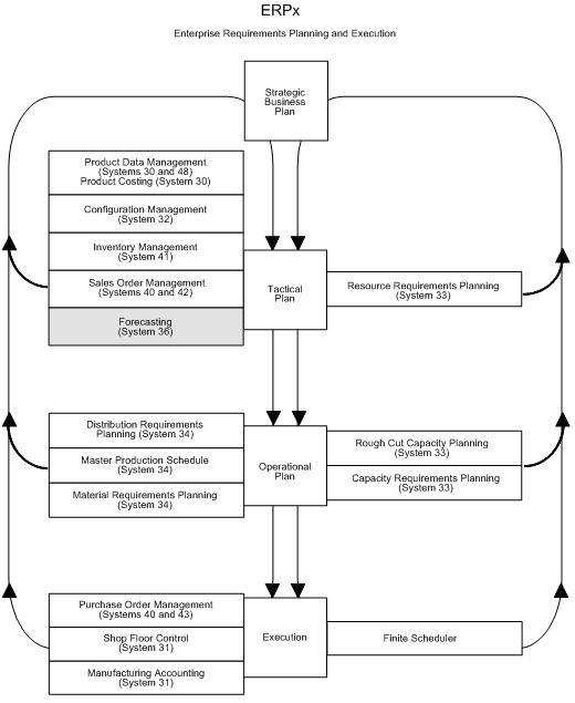 Description of Figure 1-4 follows