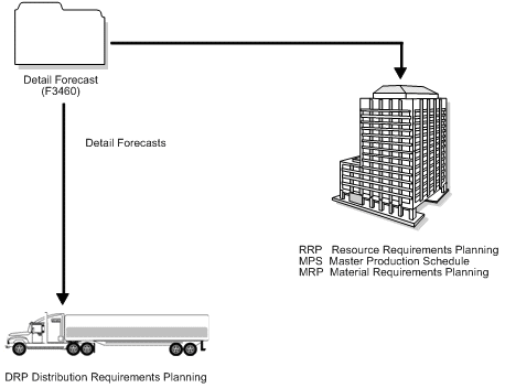 Description of Figure 1-5 follows