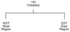 Description of Figure 6-1 follows