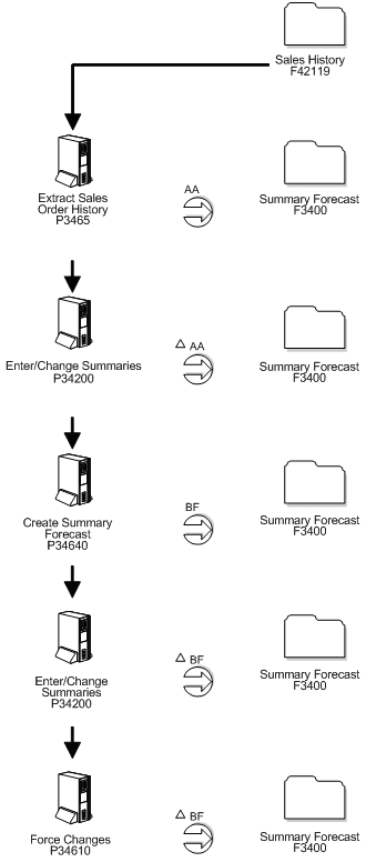 extract-sales-navigator-messages-texau-automation