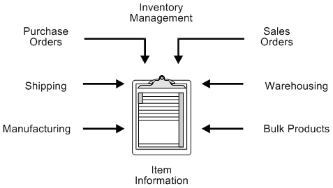 Description of Figure 2-1 follows