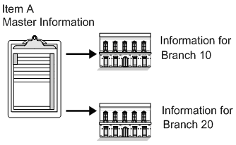 Description of Figure 4-1 follows