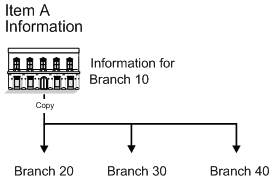 Description of Figure 4-2 follows