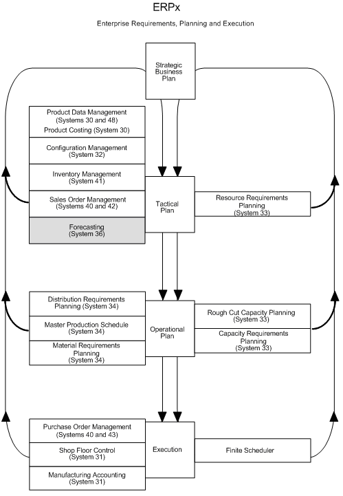 Description of Figure 5-1 follows