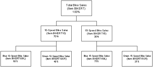 Description of Figure 23-1 follows