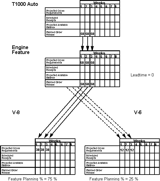 Description of Figure 24-2 follows