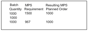 Description of Figure 28-5 follows