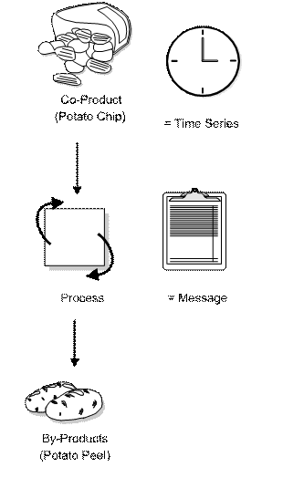 Description of Figure 30-1 follows