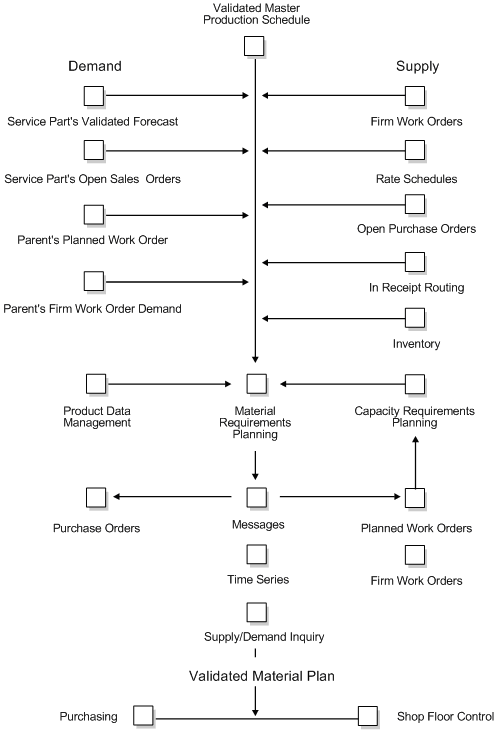 Description of Figure 35-1 follows