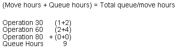 Description of Figure A-1 follows