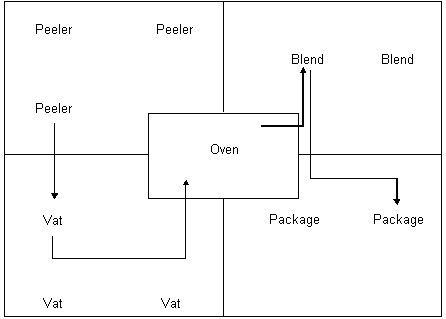 Description of Figure 5-2 follows