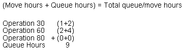 Description of Figure B-1 follows