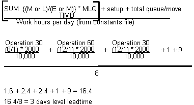 Description of Figure B-3 follows