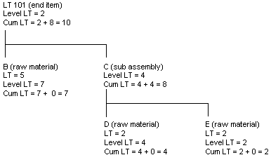 Description of Figure B-6 follows