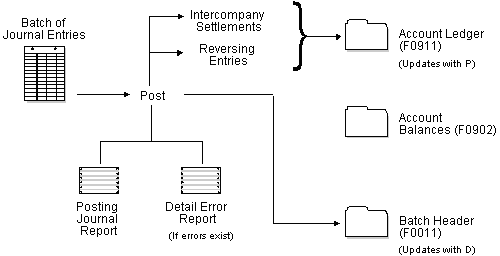 Description of Figure 20-2 follows