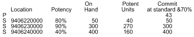 Description of Figure 7-10 follows