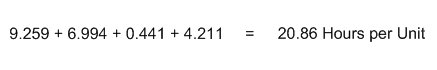 Description of Figure B-7 follows