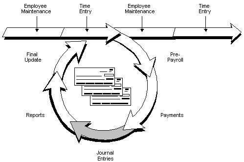 Description of Figure 24-1 follows