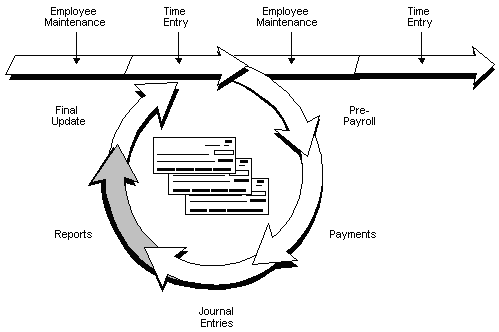 Description of Figure 25-1 follows