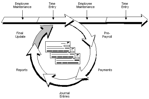 Description of Figure 26-1 follows