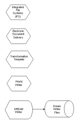 Description of Figure 45-2 follows