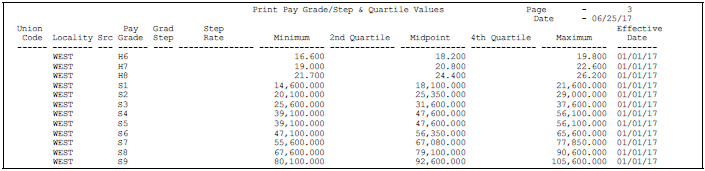 Description of Figure 28-7 follows