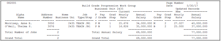 Description of Figure 55-1 follows