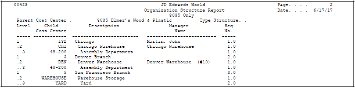 Description of Figure 60-1 follows