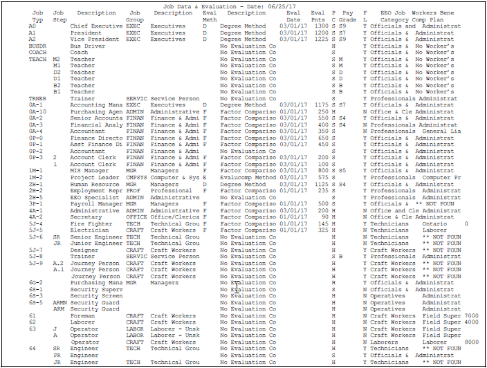 Description of Figure 28-4 follows