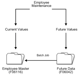 Description of Figure 8-5 follows