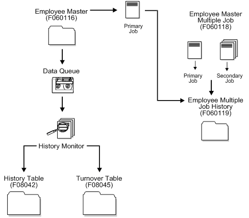 Description of Figure 9-1 follows