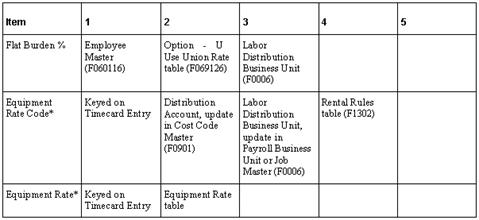 Description of Figure A-3 follows