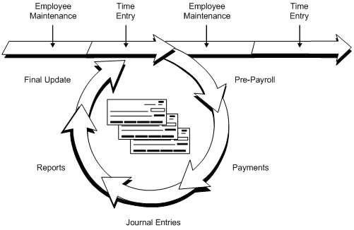 Description of Figure 1-2 follows