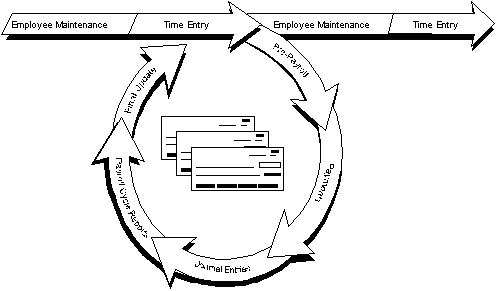 Description of Figure 21-1 follows