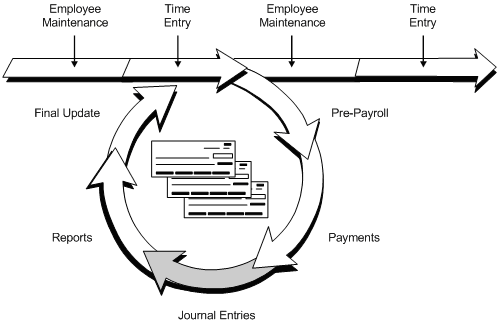 Description of Figure 26-1 follows