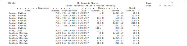 Description of Figure 47-2 follows