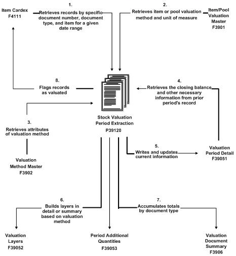 Description of Figure 1-2 follows