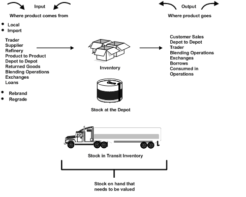 Description of Figure 1-4 follows