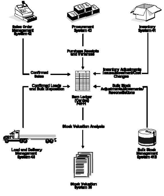 Description of Figure 1-1 follows