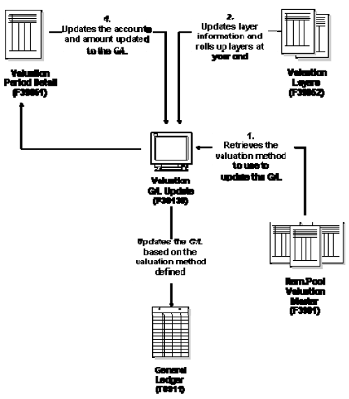 Description of Figure 1-3 follows