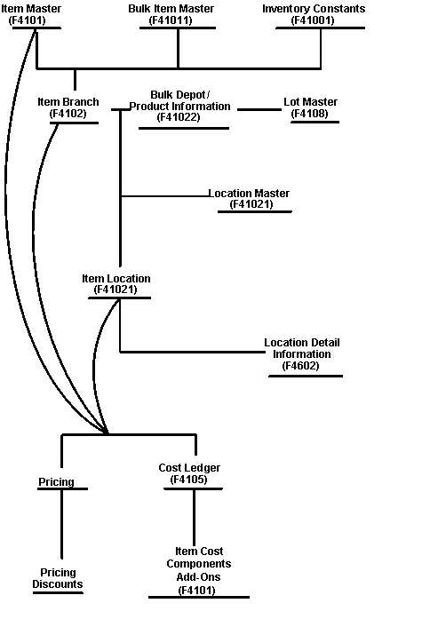 Description of Figure 1-2 follows