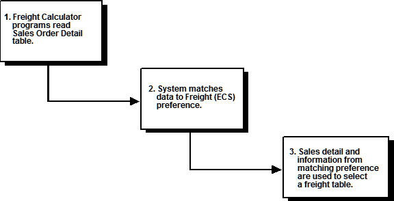 Description of Figure 30-6 follows
