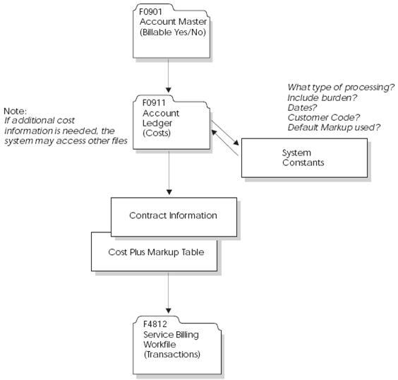 Description of Figure 16-1 follows