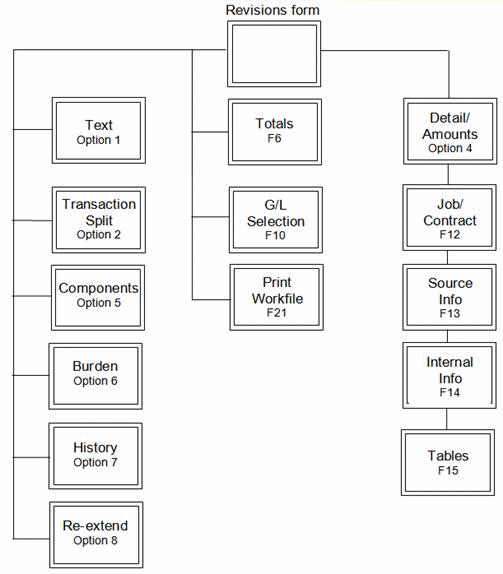 Description of Figure 17-1 follows