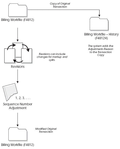 Description of Figure 18-1 follows