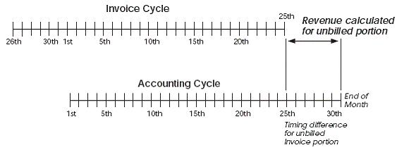 Description of Figure 28-1 follows
