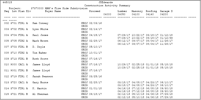 Description of Figure 60-21 follows